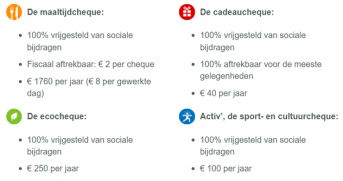 Visual Loonoptimalisatie