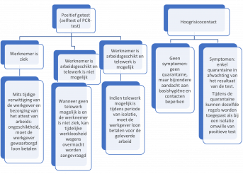 Corona Wat Nu Doen Stroomdiagram Jpg