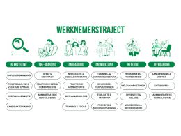 Werknemerstraject Teaser